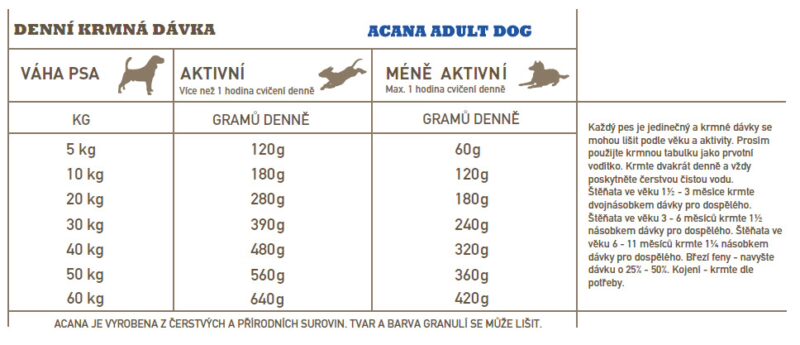 ACANA ADULT DOG RECIPE 17 kg