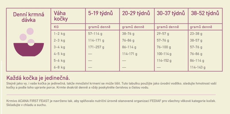 ACANA FIRST FEAST CAT 340 g