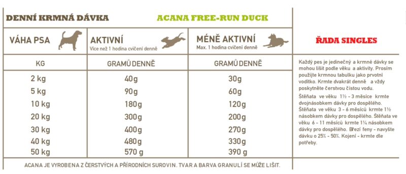 ACANA FREE-RUN DUCK 11,4 kg SINGLES
