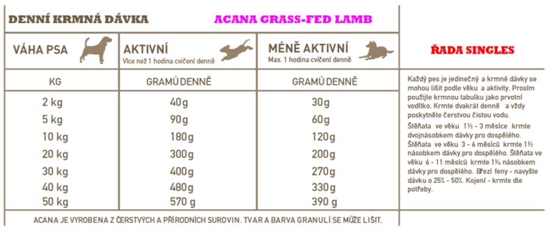 ACANA GRASS-FED LAMB 2 kg SINGLES