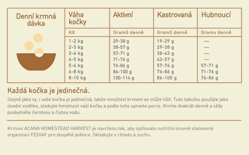 ACANA HOMESTEAD HARVEST CAT 1,8 kg