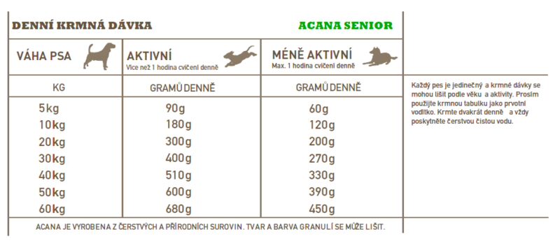 ACANA SENIOR RECIPE 11,4 kg