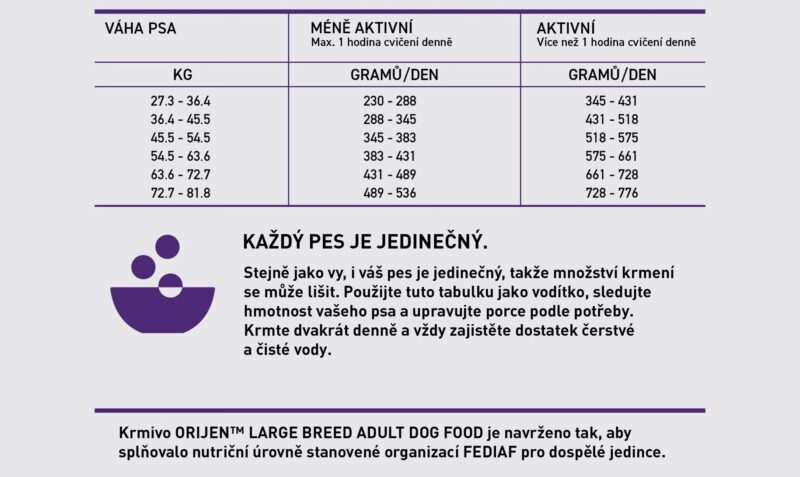 ORIJEN Adult Large 11,4 kg