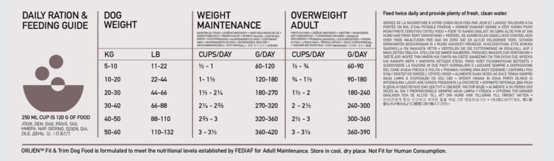 ORIJEN FIT & TRIM 11,4 kg