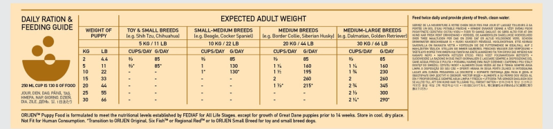 ORIJEN-PUPPY-340-g-2kg-davkovani